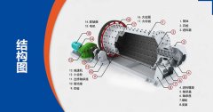 球磨機(jī)干磨和濕磨的區(qū)別是什么？濕磨加多少水