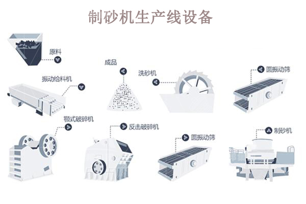 制砂機(jī)生產(chǎn)線一套多少錢？