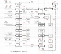年產(chǎn)10萬(wàn)噸輕質(zhì)碳酸鈣生產(chǎn)工藝設(shè)計(jì)