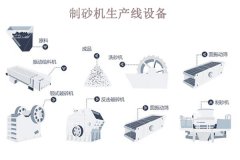 制砂機(jī)生產(chǎn)線一套多少錢？哪些因素會(huì)影響價(jià)格