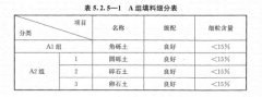 路基上的A、B組填料指什么？顎式破碎機(jī)能生產(chǎn)嗎